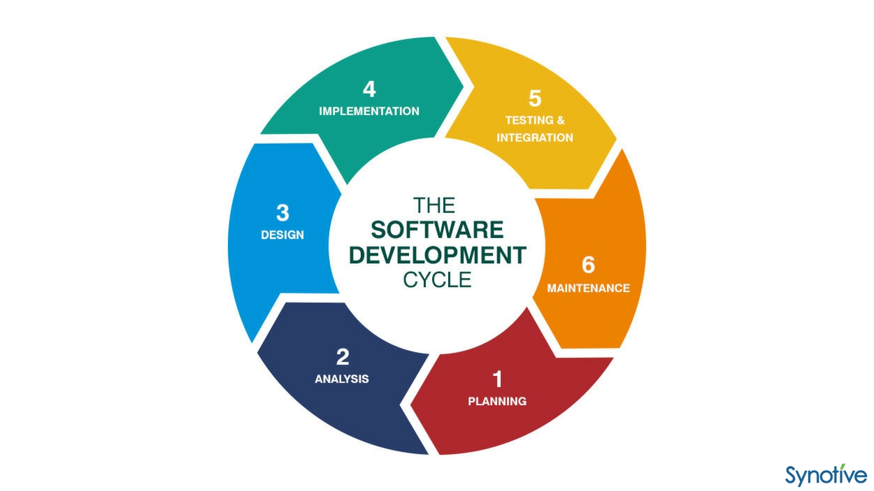 Software Development Client Questionnaire – 10 Questions to Ask When ...